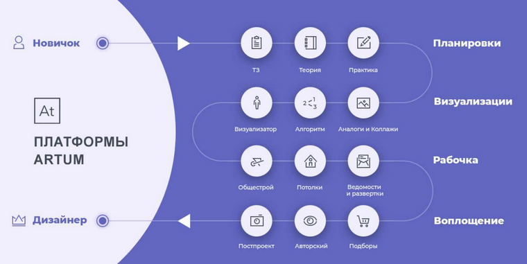[Маша Черная] Стать дизайнером интерьера за 9 меся_0.png